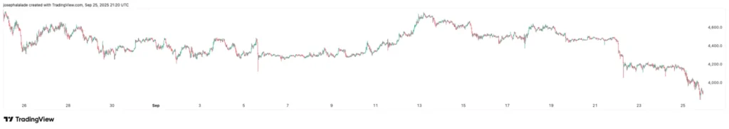 Chart64624677 4