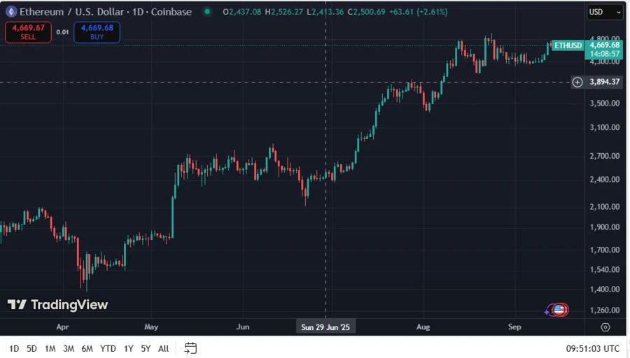 ETHUSD