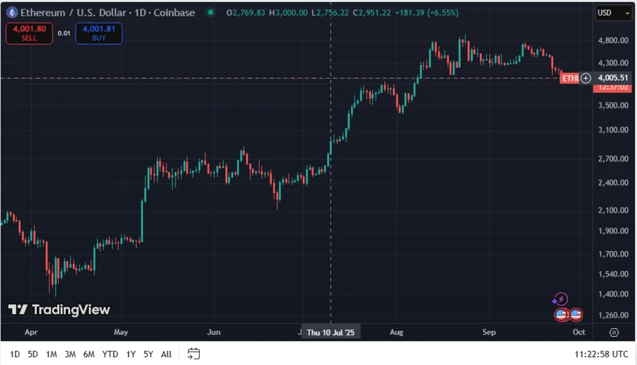 ETHUSD