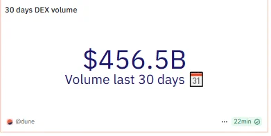 Epoch Protocol volume DEX