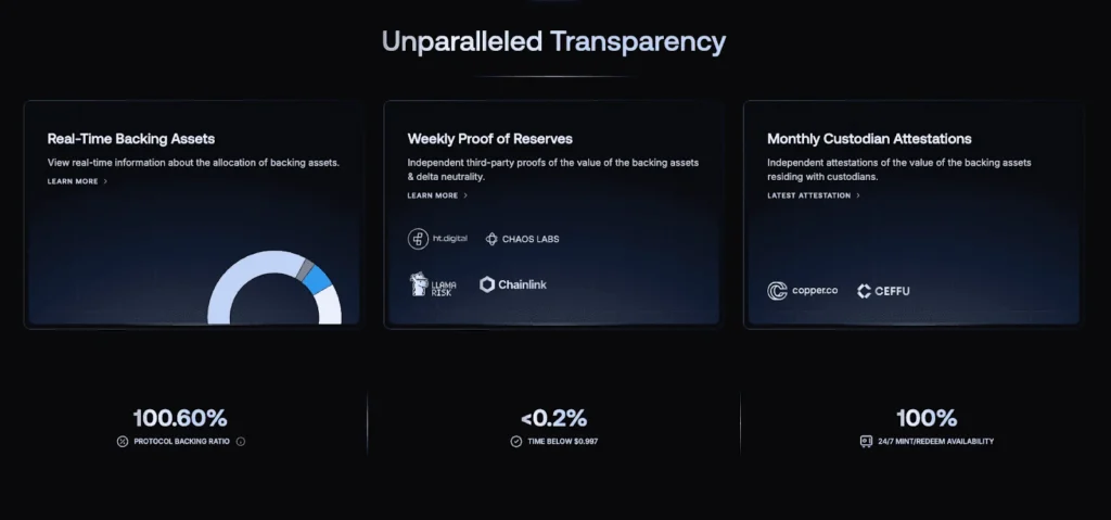 MYX Finance Bull Run Continues: Best Altcoins to Buy Today 4 Ethena transparency