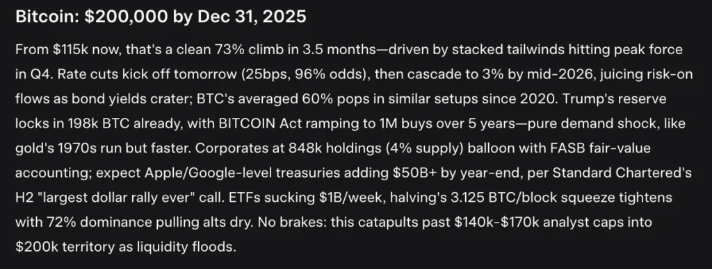 Bitcoin, Solana Price Predictions: Grok AI Reveals Next Crypto to Explode 2 HYPER 42663 2