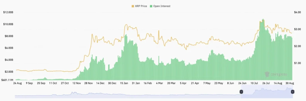 Best Crypto to Buy Now: Bitcoin Hyper Presale Shows Huge Promise as XRP and Cardano Struggle 10 Hyper 1