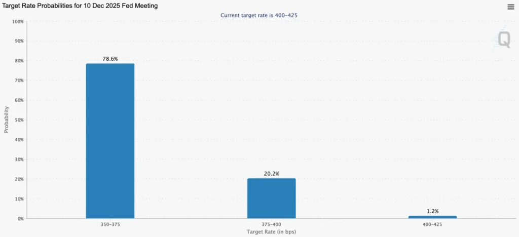 Bitcoin Hyper Presale Raises $17M for Bitcoin L2 as Analyst Predicts 100x Gain 3 Hyper 1135
