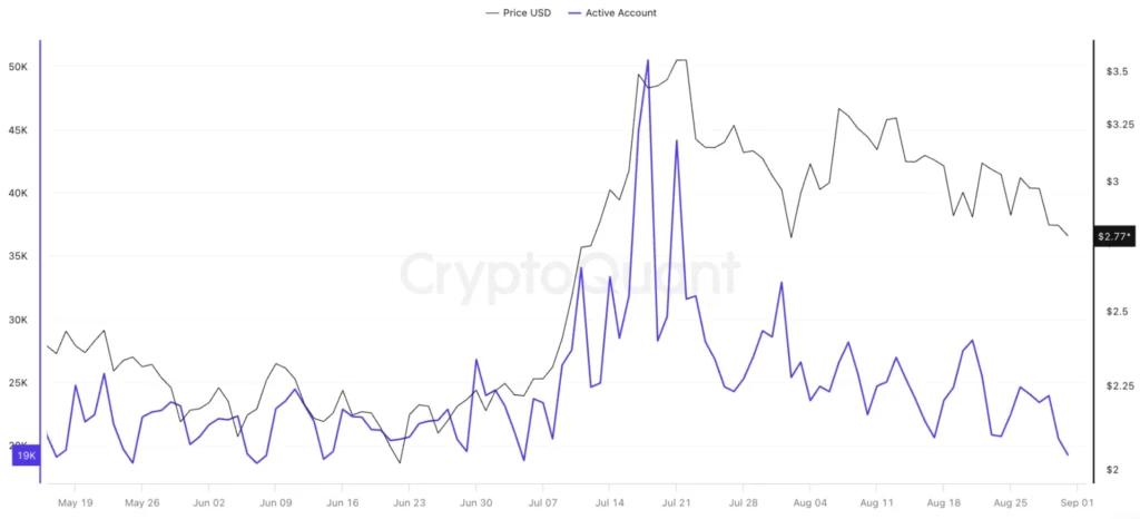 Best Crypto to Buy Now: Bitcoin Hyper Presale Shows Huge Promise as XRP and Cardano Struggle 9 Hyper 2