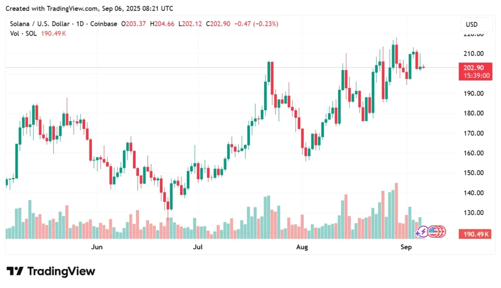Best Crypto To Buy Now Debate Intensifies As Layer Brett Tops The Charts Over Solana & Ethereum 10 LBR 1 15