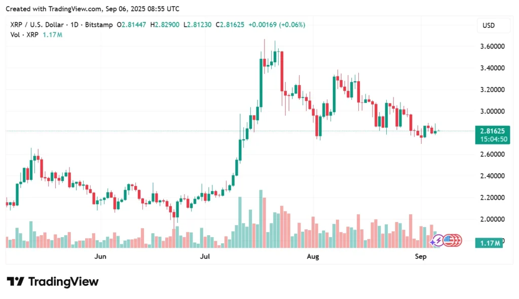 XRP Price Prediction: Meme Traders Tip Layer Brett For A Surprise 50x Breakout Before Year-End 4 LBR 1 16