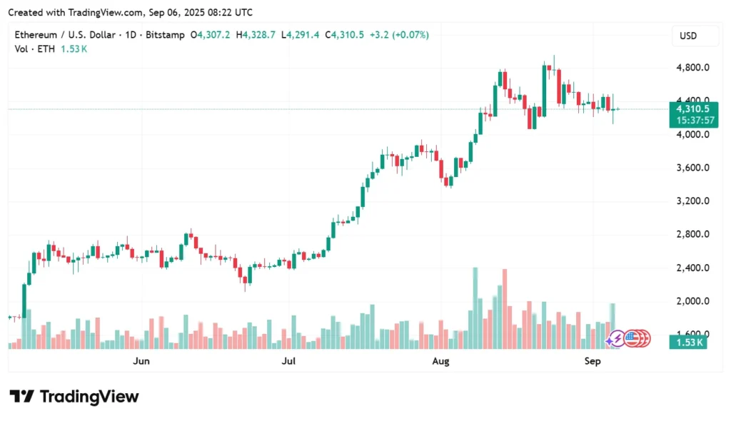 Best Crypto To Buy Now Debate Intensifies As Layer Brett Tops The Charts Over Solana & Ethereum 12 LBR 2 1