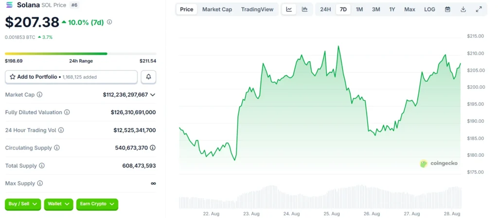 2025 Crypto Bull Run Beasts: How Ethereum (ETH), Little Pepe (LILPEPE) and Solana (SOL) Are Devouring All Liquidity 4 LILPEPE809 1