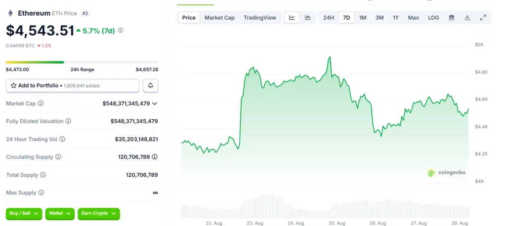 2025 Crypto Bull Run Beasts: How Ethereum (ETH), Little Pepe (LILPEPE) and Solana (SOL) Are Devouring All Liquidity 2 LILPEPE809 2