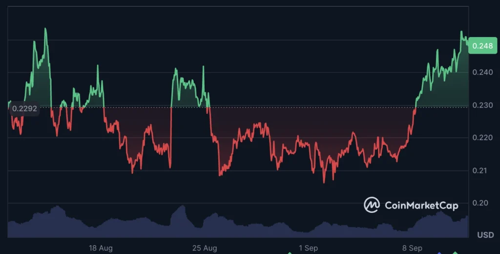 Dogecoin Price Today: DOGE ETF Buzz Builds as Meme Rotation Expands to MAGACOIN FINANCE and Shiba Inu 3 MAGACOIN 5353735 3