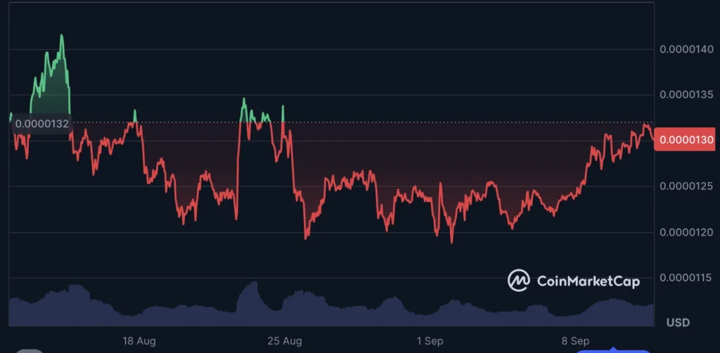 Dogecoin Price Today: DOGE ETF Buzz Builds as Meme Rotation Expands to MAGACOIN FINANCE and Shiba Inu 4 MAGACOIN 5353735 4