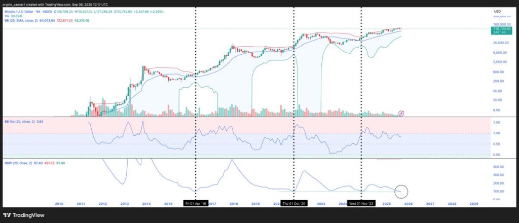 Bitcoin News Today: $300K BTC Possible as Bollinger Bands Reach Extreme Levels, Analysts Call ETH and MAGACOIN FINANCE the Best Buys 4 MAGACOIN 535753 1