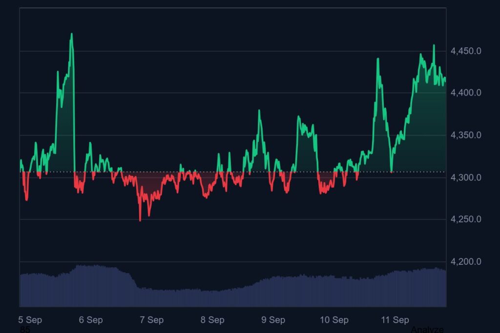 Bitcoin News Today: $300K BTC Possible as Bollinger Bands Reach Extreme Levels, Analysts Call ETH and MAGACOIN FINANCE the Best Buys 6 MAGACOIN 535753 2