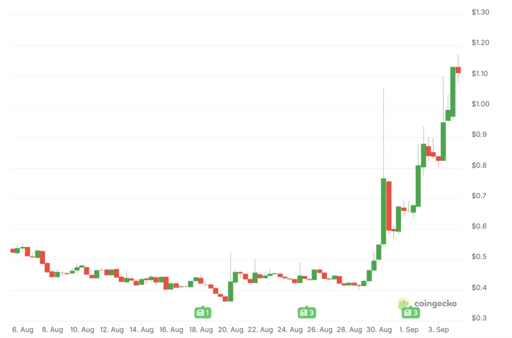 MemeCore Price Prediction: Is Maxi Doge the Next Crypto to Explode? 2 MAXI 4