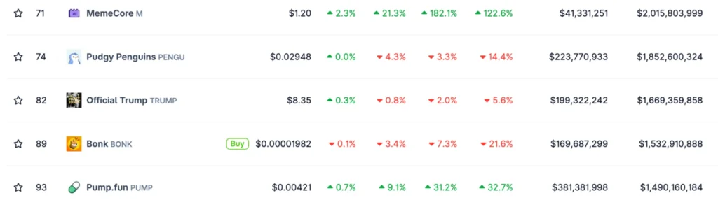 MemeCore Price Prediction: Is Maxi Doge the Next Crypto to Explode? 4 MAXI 5