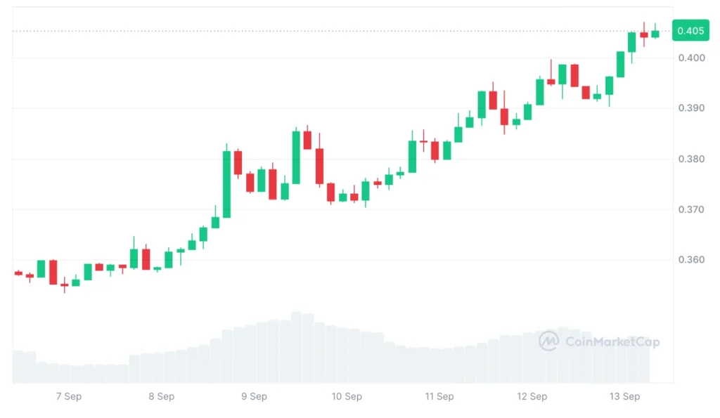 Top Altcoins to Accumulate Under $1 For 100x Gains: Nexchain, XLM And HBAR Getting Investor Spotlight 2 Nexchain46664 1