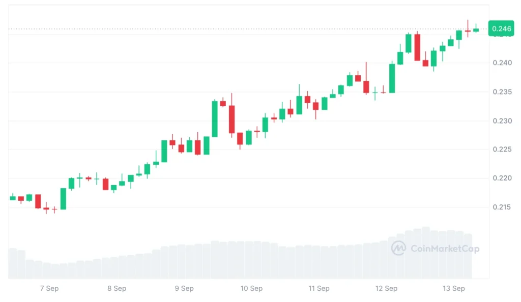 Top Altcoins to Accumulate Under $1 For 100x Gains: Nexchain, XLM And HBAR Getting Investor Spotlight 3 Nexchain46664 3
