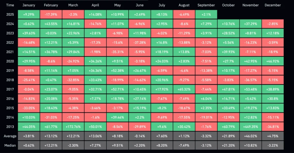 Best Crypto to Buy as Bitcoin Set to Beat Red September for Third Year Running 2 PEPENODE48468 1