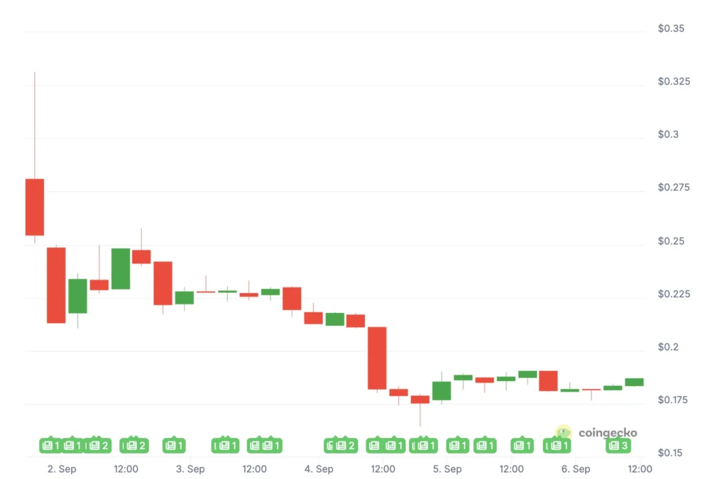 Best Crypto to Buy as Bitcoin Set to Beat Red September for Third Year Running 4 PEPENODE48468 3