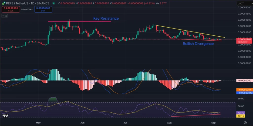 Missed Pepe? Pepenode is Among the Best Crypto Presales to Buy Now For Maximum Gains 2 Pepenode658 1