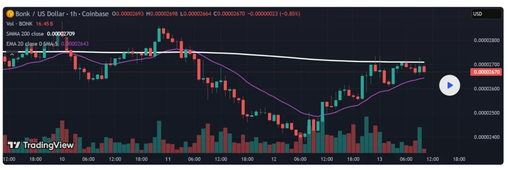 Shiba Inu Price Prediction: Why Early Bonk Holders Are Cashing In Profits To Back This New PayFi Altcoin 4 Remittix 23532 1