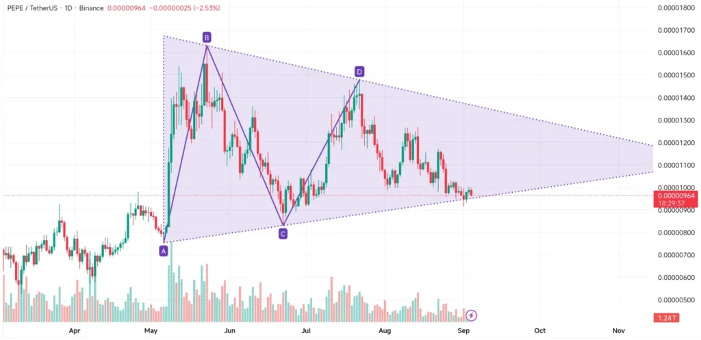 Pepe Coin Keeps Dropping While Analysts Highlight This PayFi Altcoin As A Smarter Bet 4 Remittix 2476 1