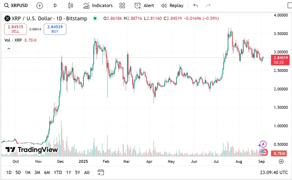 XRP Price Prediction Points To $5 In 2026 But Analysts Say A Presale Altcoin Could 100x Before Then 3 Remittix 3 3