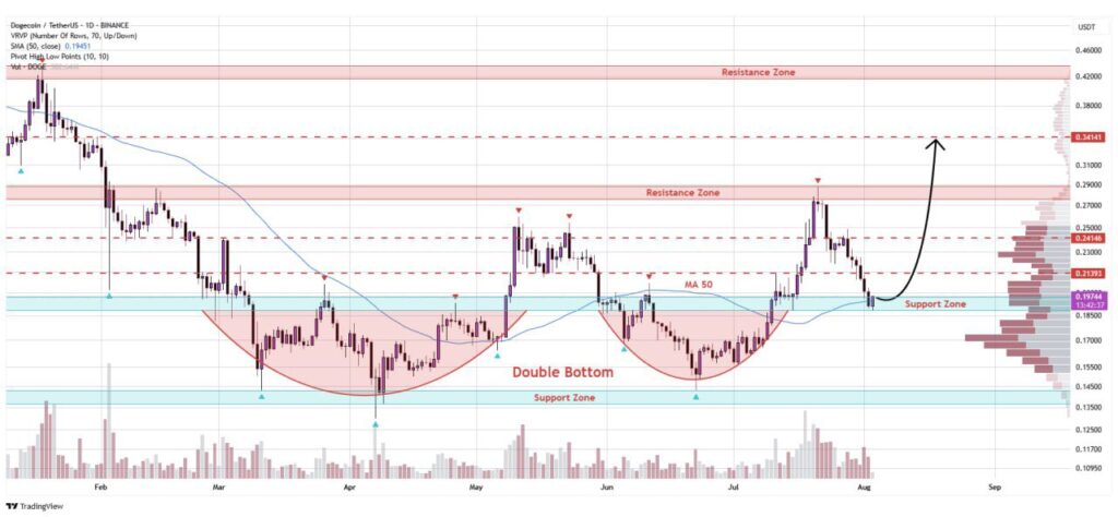 Dogecoin Struggles To Touch $0.25 While Analysts Tip Remittix As The Best Crypto To Buy Now For Maximum ROI 4 Remittix 3357 1