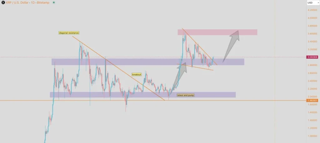 XRP Price Prediction: This Viral Altcoin Dubbed XRP 2.0 Could Rise Over 25x Before January 2 Remittix 357357 2