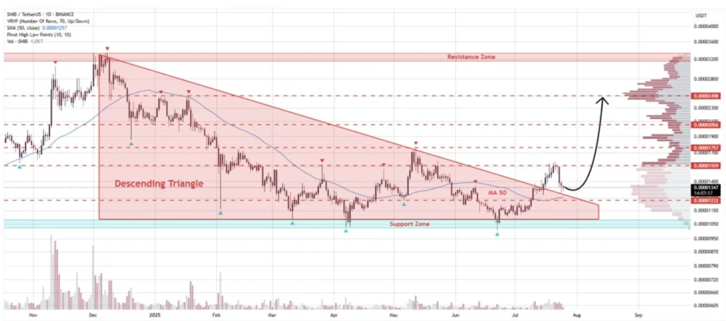 Litecoin, Shiba Inu, Polkadot, and Remittix To Hold Today As ETH Price Looks Ready To Run 6 Remittix 3773 5