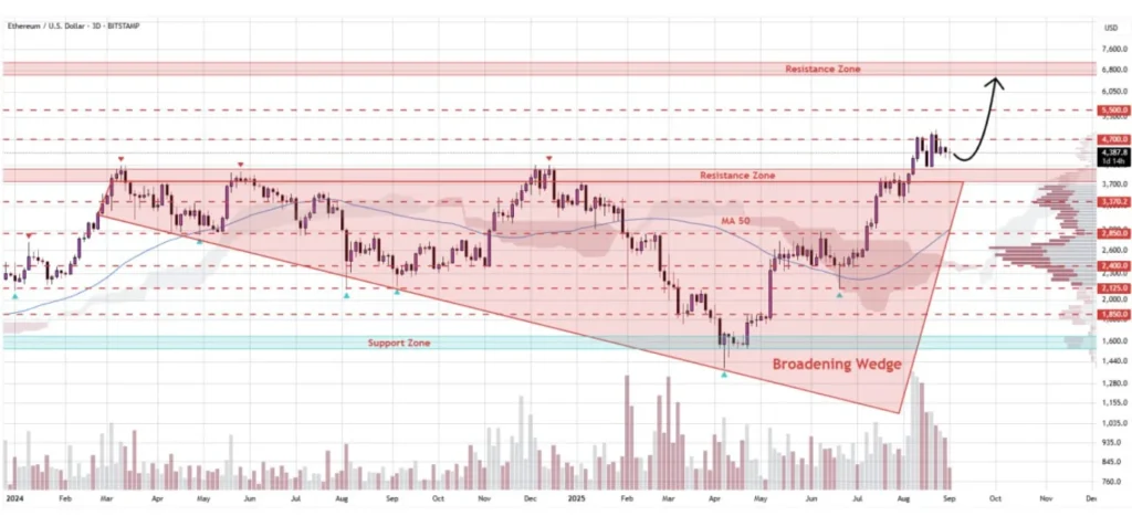 Litecoin, Shiba Inu, Polkadot, and Remittix To Hold Today As ETH Price Looks Ready To Run 4 Remittix 3773 6