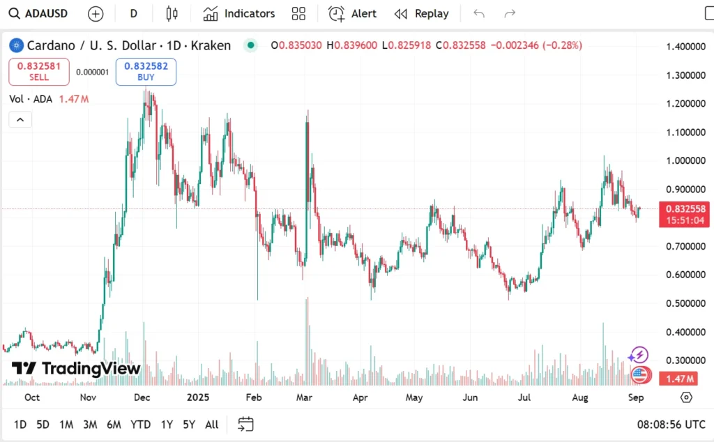 Cardano Price Worries Continue Into September As PayFi Altcoin Is Dubbed The Next Big Thing 6 Remittix 426246 4