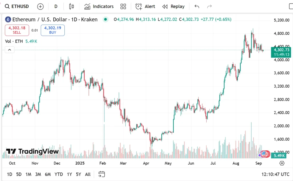Bitcoin Price Stays Around $110,000 While Early Ethereum Investors Snap Up $RTX During Record Breaking Presale 5 Remittix 4653 4