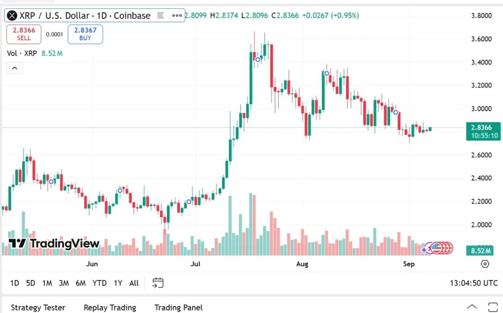 XRP Price Prediction: This Viral Altcoin Dubbed XRP 2.0 Is Set To Go From $0.10 To $5 By January 4 Remittix 468 4