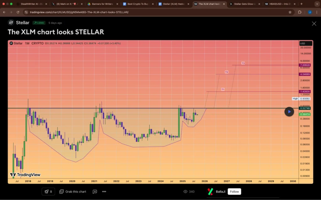 Stellar (XLM), Hedera (HBAR) & Remittix: Which Of These Is Set To Surge 30x In 2025? 14 Remittix 537357 2