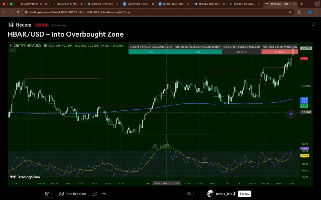 Stellar (XLM), Hedera (HBAR) & Remittix: Which Of These Is Set To Surge 30x In 2025? 15 Remittix 537357 5