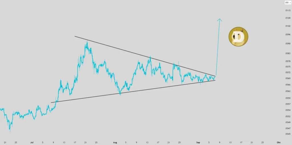 Dogecoin Price Prediction; Hedera (HBAR) Latest News & The Best Crypto To Buy Now For A 10x Multiplier 4 Remittix 547 1