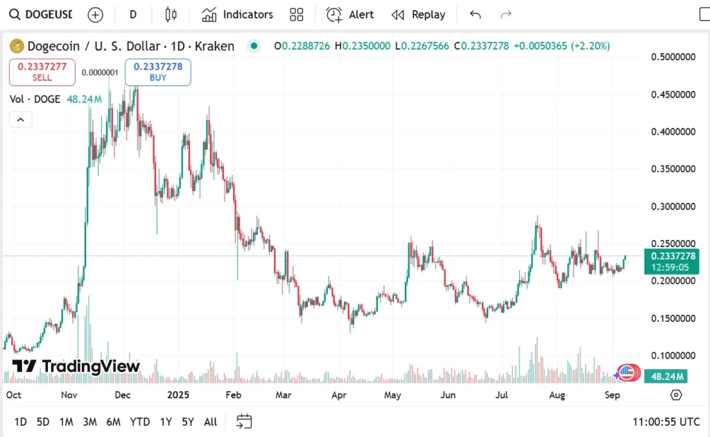 Why A DOGE ETF Could Send The Meme Coin Market Crazy As Remittix Could Make More Gains Than Pepe Coin Did 4 Remittix 5774 1