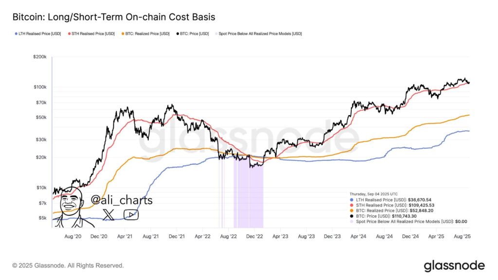 Bitcoin Price Update: BTC Holds Range Between Yet Analysts Back Remittix To Outperform With 20x Potential 3 Remittix 6469 1