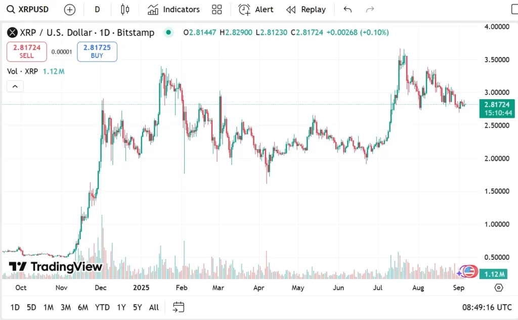XRP Price Forecast: Ripple Momentum Builds As Experts Say This Trending Altcoin Could Deliver Over 18x Returns 4 Remittix 769 4