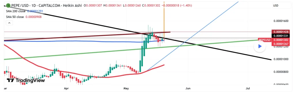 PEPE Price Prediction: Why This PayFi Remittix Altcoin Could Eclipse Those Mega Gains Of PEPE From 2022 14 Remittix 8468 1
