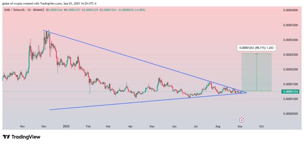 Shiba Inu And Dogecoin Lose Steam As Remittix Emerges As PayFi Favorite Poised For A Headline Grabbing Breakout 3 Remittix348 1