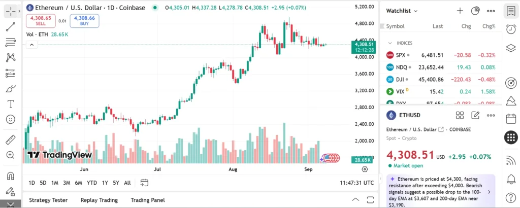 Ethereum Latest News; Shiba Inu Price Prediction & The Best Crypto To Buy Now If You Are New In The Space 6 Remittix468 5