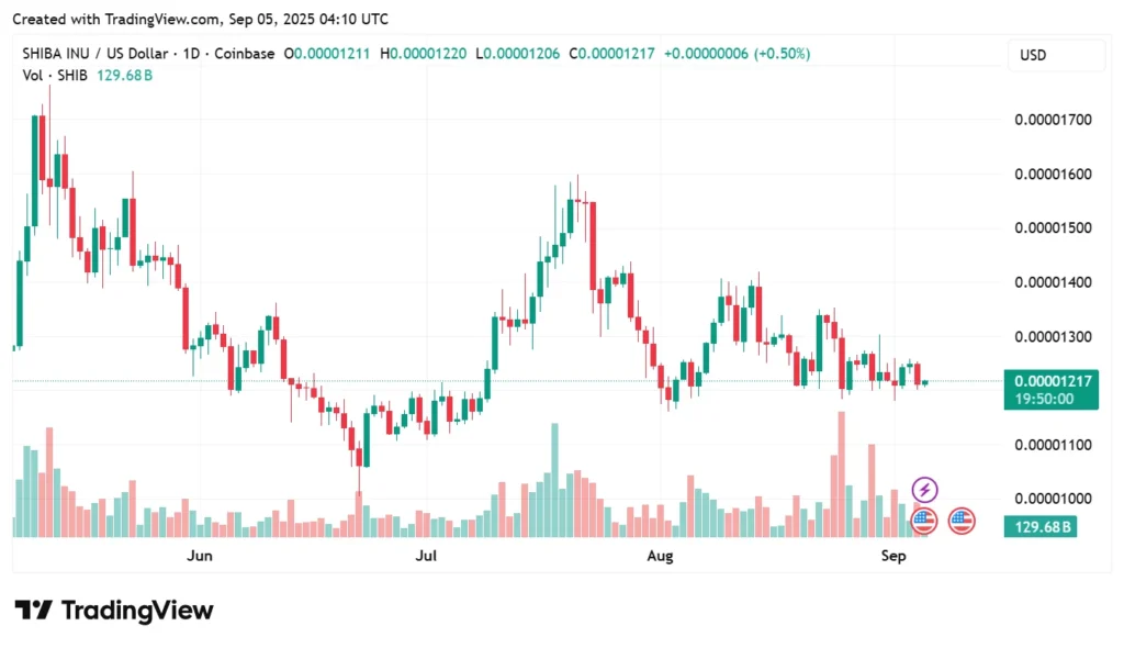Rollblock Gains Global Media Attention After Topping This Best Crypto To Buy Now List Over Shiba Inu & PEPE 4 Rollblock 0680 4