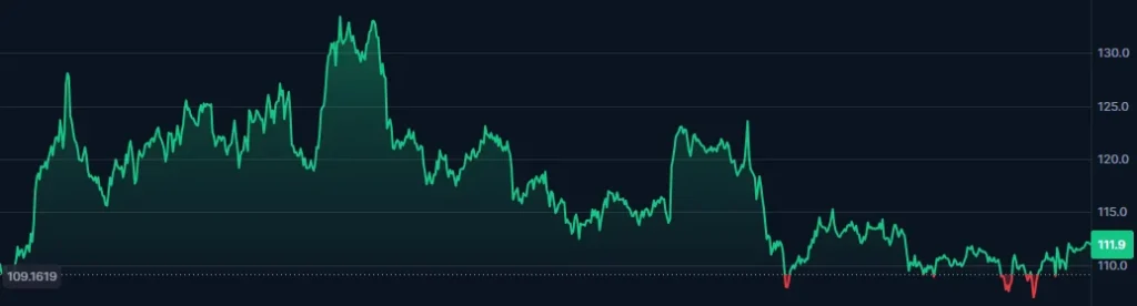 Why Rollblock Is Backed As The Best Crypto To Buy Today For Explosive Gains Over LTC & LINK 2 Rollblock 1