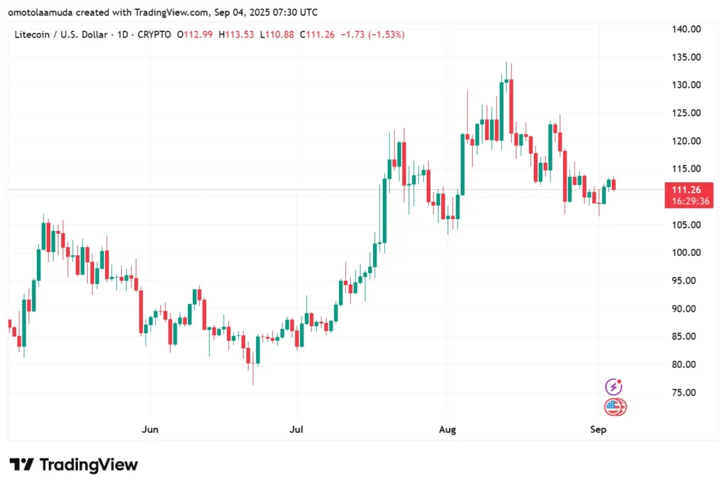 XRP Price And Litecoin Both Face Resistance While Investors Snap Up Rollblock Presale For Explosive Gains 8 Rollblock 2467274 2