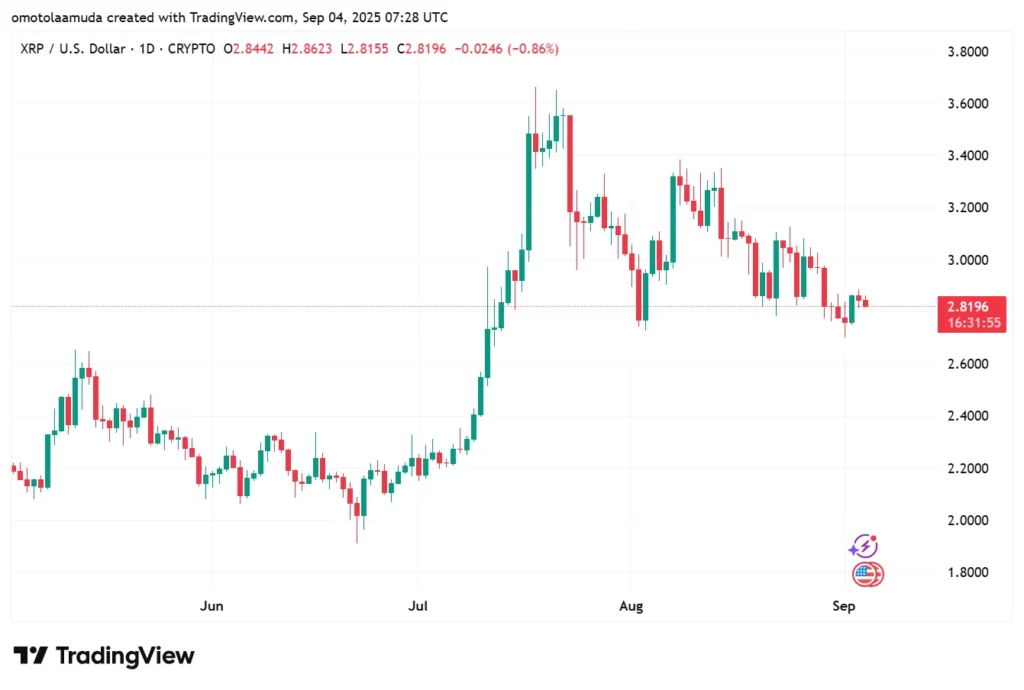 XRP Price And Litecoin Both Face Resistance While Investors Snap Up Rollblock Presale For Explosive Gains 7 Rollblock 2467274 3
