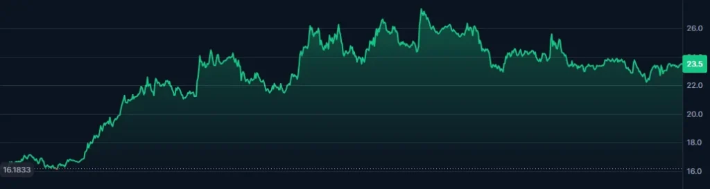 Why Rollblock Is Backed As The Best Crypto To Buy Today For Explosive Gains Over LTC & LINK 3 Rollblock 3