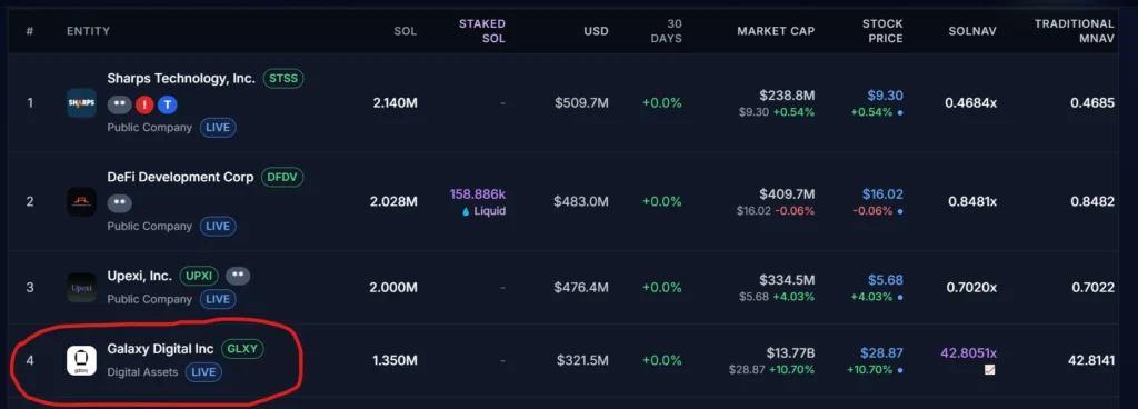 Solana Price Prediction Eyes $250 But Early Buyers Say Rollblock Could Deliver 20x Faster Returns 3 Rollblock 3355 1